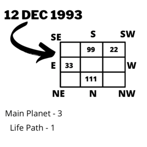 Lo Shu Grid 12 Dec 1993