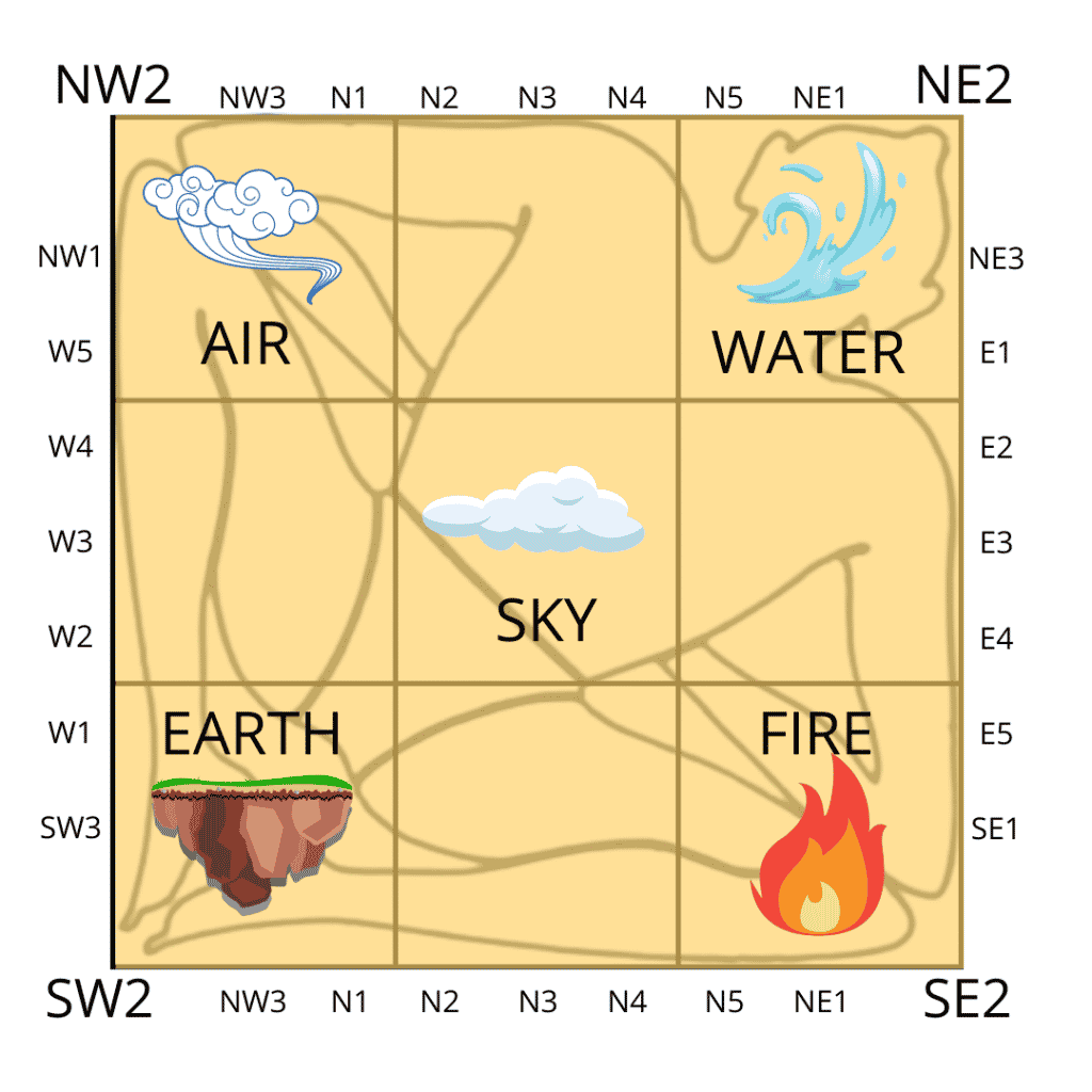 Vastu Purush and 5 elements