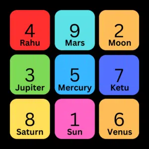 lo Shu Grid Numbers with planets