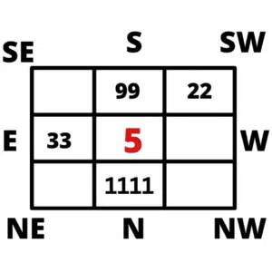 Corrected Lo Shu grid for Date of birth 12 Dec 1993