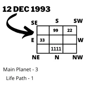 Lo Shu grid for date of birth 12 dec 1993