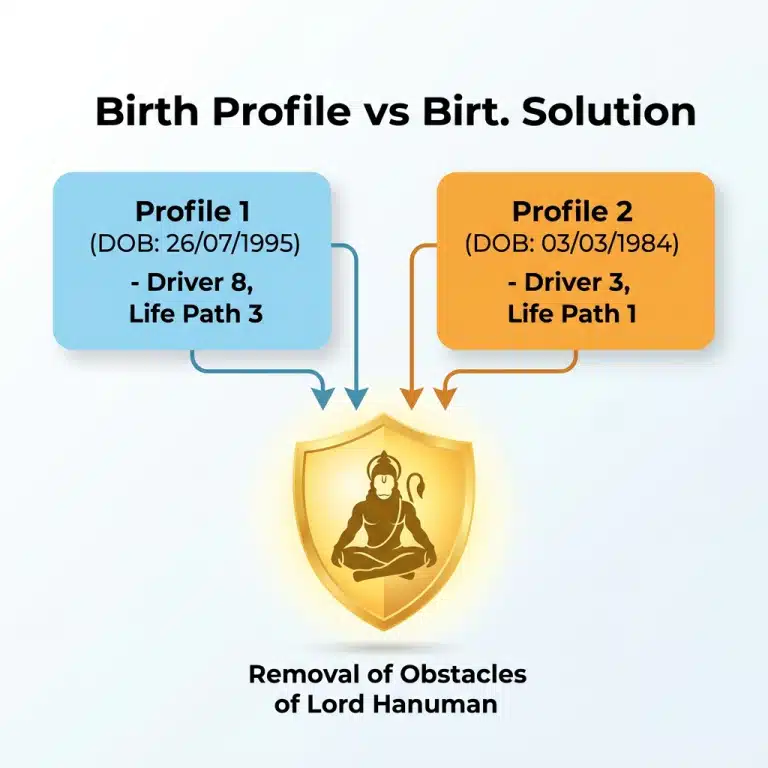 A glowing golden key and a celestial birth chart wheel with numbers 1 to 9, symbolizing customized numerology remedies for energy balancing.